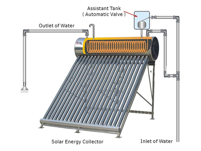 盤管太陽能一體機