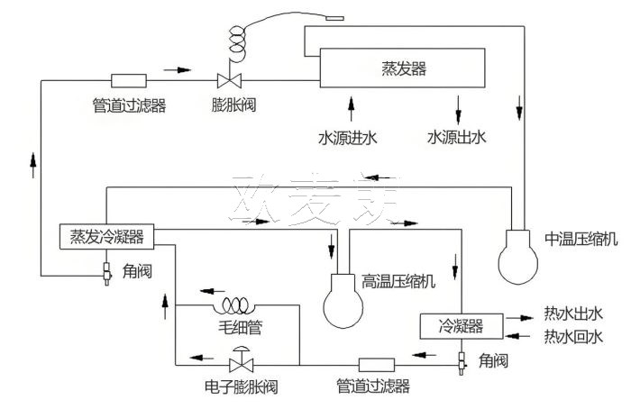 蜂蜜瀏覽器_2.jpg 蜂蜜瀏覽器_2.jpg