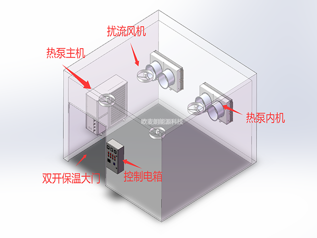 老化房.png 老化房.png